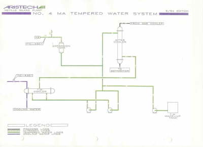 MAN flow sheet 10
